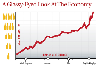 Illustration for article titled Nation's Unemployment Outlook Improves Drastically After Fifth Beer